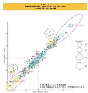 女性誌見出しテキストマイニング
